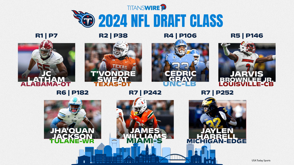 Grading the Titans' 2024 NFL draft class