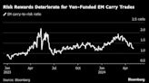 Carry Trades Wobble as Yen Swings Roil One of Year’s Best Bets