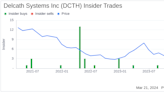 Director SALAMON STEVEN A J Acquires 26,882 Shares of Delcath Systems Inc (DCTH)