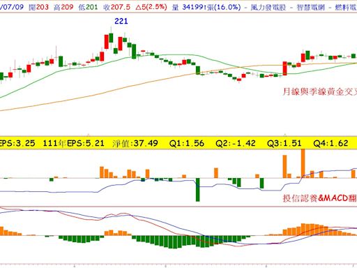 手握4百億訂單的重電股~中興電