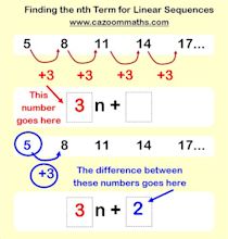 Sequences | Cazoom Maths Worksheets