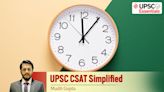 UPSC CSAT Simplified: How to approach the Clock Problem?