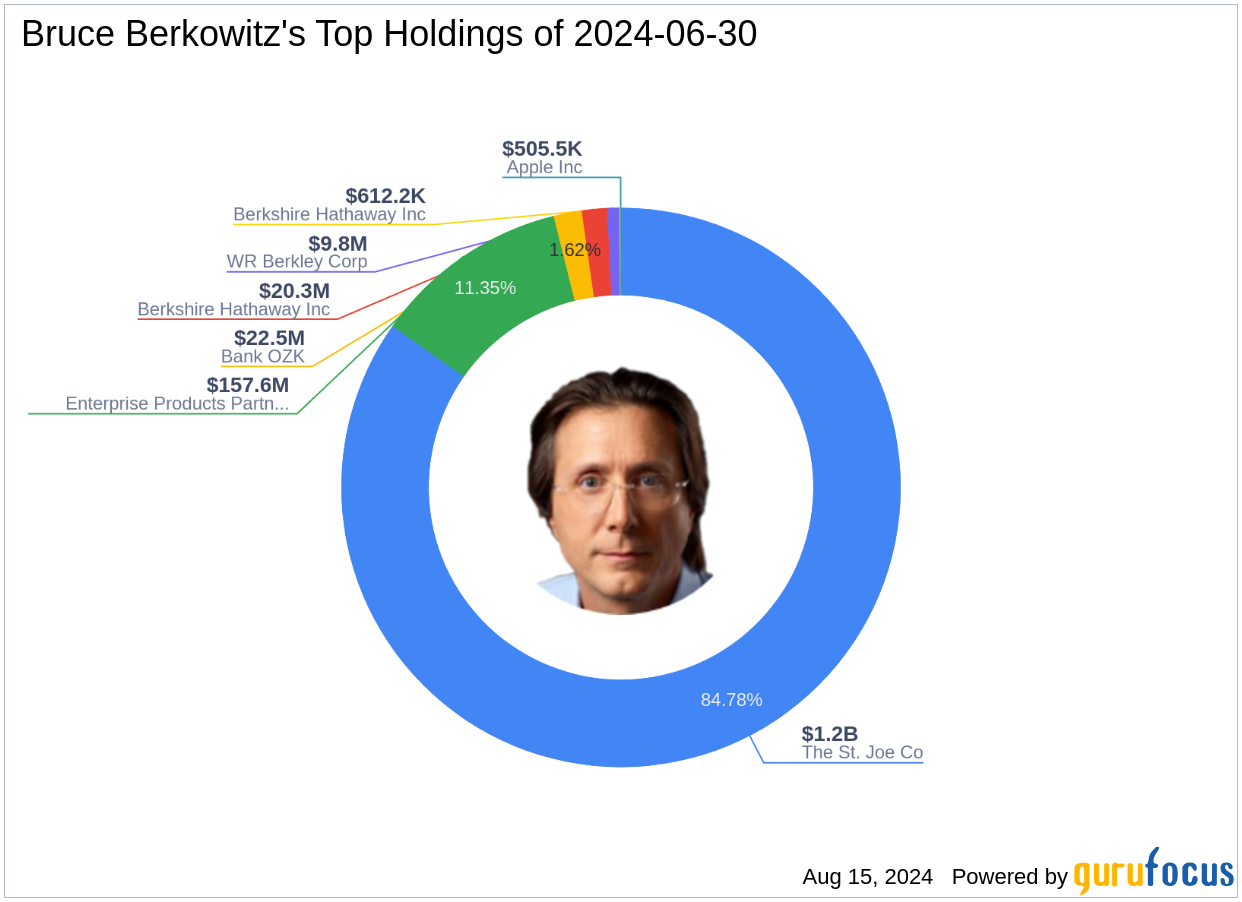 Bruce Berkowitz's Strategic Moves in Q2 2024: A Closer Look at The St. Joe Co's Decline