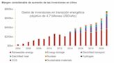 Proyecto de ley sobre el clima de EE.UU: un fuerte respaldo a los inversores en clima, según Fidelity