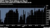 Grayscale Bitcoin Trust Sees First Inflows Since US ETFs Were Approved