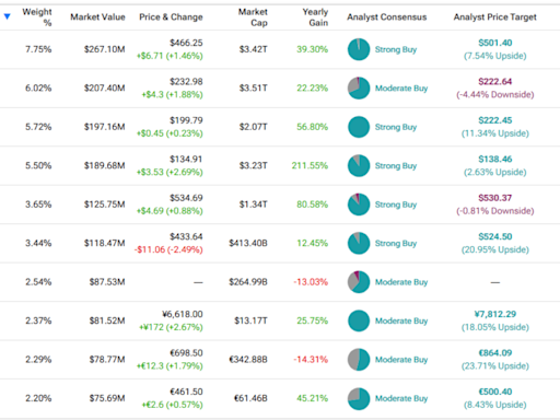 JGLO: This Actively-Managed ETF Leverages JPMorgan’s “Best Ideas”