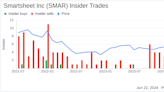 Insider Sale: CFO & Treasurer Pete Godbole Sells 7,244 Shares of Smartsheet Inc (SMAR)