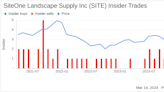 SiteOne Landscape Supply Inc CEO Doug Black Sells 10,000 Shares