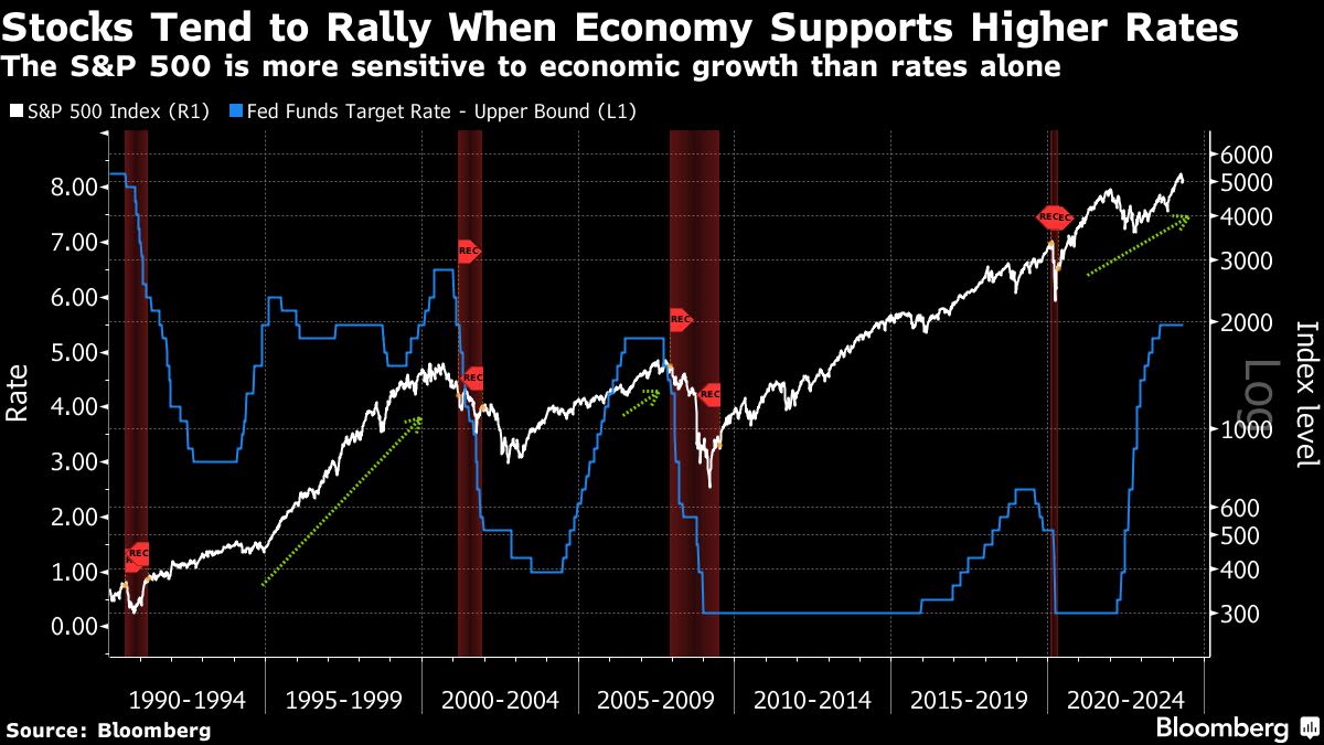 Stock Bulls Look to Earnings With Fed in a Corner: Markets Wrap