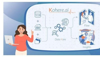 Karoo Health Launches Proprietary Technology Platform Kohere.ai to Supercharge Its Cardiac Value-based Care Model