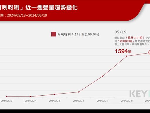 「呀咧呀咧」是什麼意思？〈晚安大小姐〉魔性歌詞超洗腦