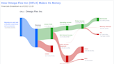 Omega Flex Inc's Dividend Analysis