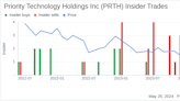 Insider Sale at Priority Technology Holdings Inc (PRTH): Chief Strategy Officer Sean Kiewiet ...