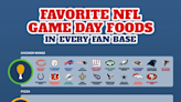 Brats don't make the top 3 game day foods of Green Bay Packers fans in this survey. Is it wrong? Let us know.