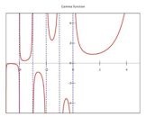 Gamma function