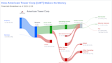 American Tower Corp's Dividend Analysis