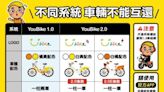 桃園市桃園區及中壢區YouBike2.0第二階段拆轉五月啟動 | 蕃新聞