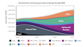 EPRI: Industry Has Marked Significant Progress on its Advanced Nuclear Reactor Roadmap