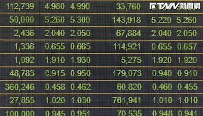 台股上市櫃指數收紅有5檔跳水跌停 「這檔」昨漲停今回吐完還有剩