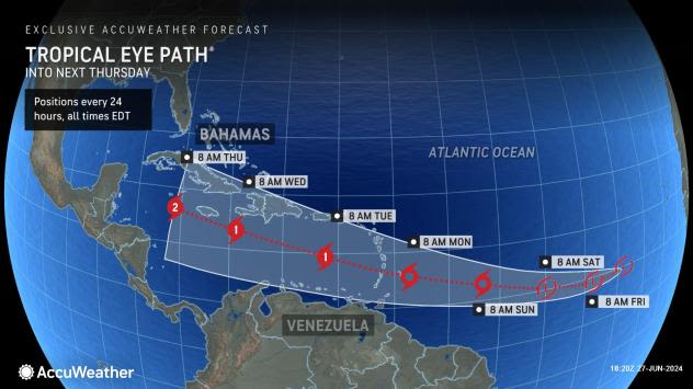 Florida Fourth of July forecast calls for sizzling heat, some storms but what about tropics?