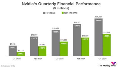 Nvidia Just Announced a 10-for-1 Stock Split in June. This Artificial Intelligence (AI) Stock Could Be the Next Split.