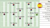 Alineación posible de España en el estreno de los Juegos Olímpicos ante Uzbekistán