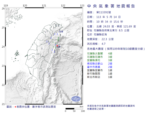 快訊/北部超晃！10：34花蓮規模4.7地震 最大震度4級