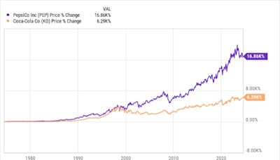 Forget Coca-Cola: This Stock Has Made Far More Millionaires