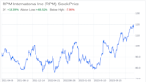 Decoding RPM International Inc (RPM): A Strategic SWOT Insight