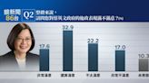 【鏡新聞民調】蔡英文總統520卸任滿意度過半 陳建仁內閣47.6％