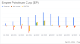 Empire Petroleum Corp (EP) Faces Headwinds: A Dive into the 2023 Earnings Report