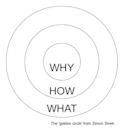 Start with Why: How Great Leaders Inspire Everyone to Take Action