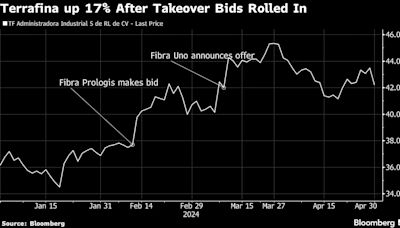 Six-Way Bidding War Will Decide Who Is Mexico’s Nearshoring King