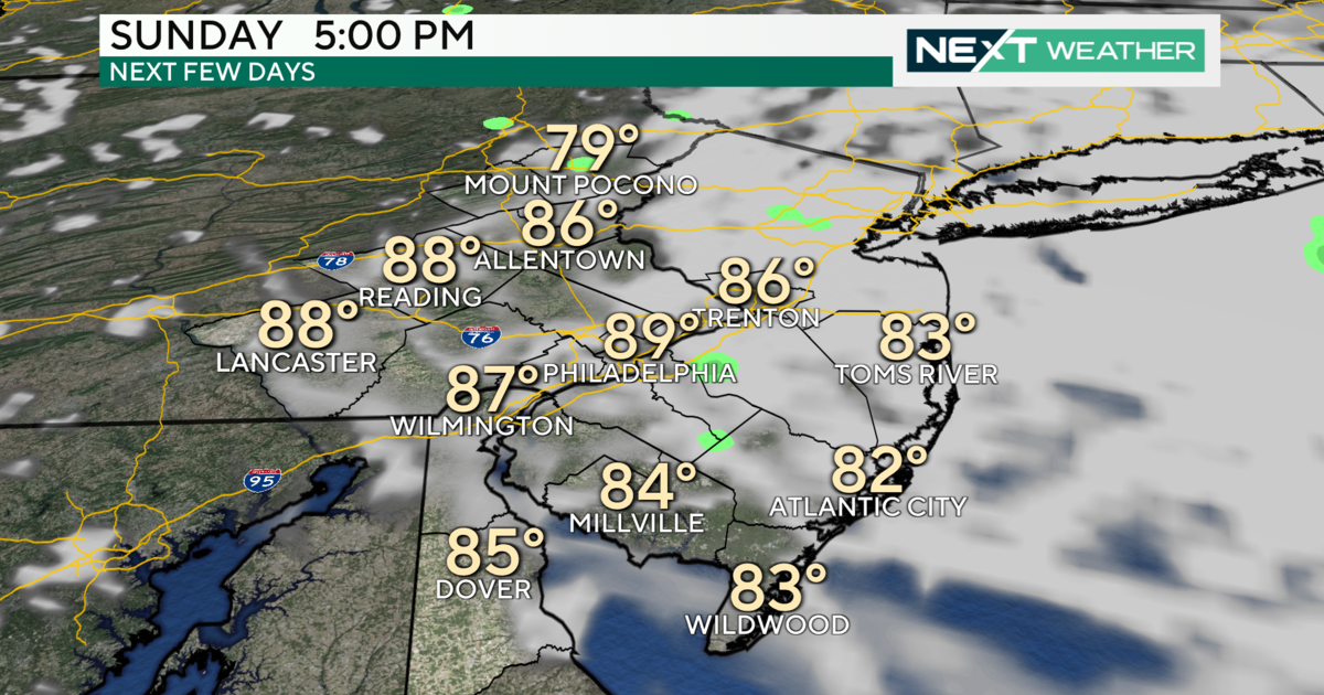 Mostly sunny skies today with warm temperatures, comfortable humidity in Philadelphia