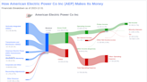 American Electric Power Co Inc's Dividend Analysis