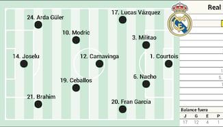 Alineación posible del Real Madrid en el partido de Liga contra el Granada hoy