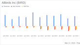 Allbirds Inc (BIRD) Reports Decline in Q4 and Full Year 2023 Revenue Amidst Strategic Transformation