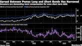 Pemex Bond Investors Are Tiring of AMLO’s Temporary Fixes