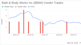 Insider Sell: Chief Supply Chain Officer Thomas Mazurek Sells 4,285 Shares of Bath & Body ...