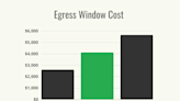 How Much Does an Egress Window Cost to Install?