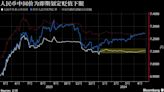 稳汇率和稳经济或难兼顾 人民币一次性贬值猜测在海外市场出现