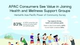 康寶萊調查報告顯示，過半數亞太區消費者認為支援小組對保持身心健康非常重要