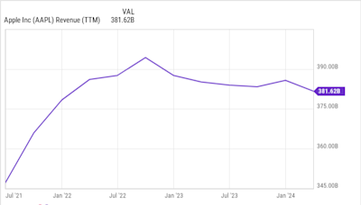 Warren Buffett Just Sold $21 Billion in Apple Stock. Here's Why.