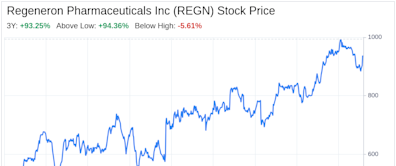 Decoding Regeneron Pharmaceuticals Inc (REGN): A Strategic SWOT Insight