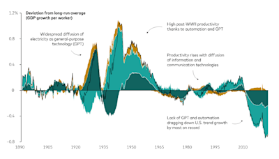 Vanguard Markets & Economy Perspective: Our Investment and Economic Outlook, May 2024