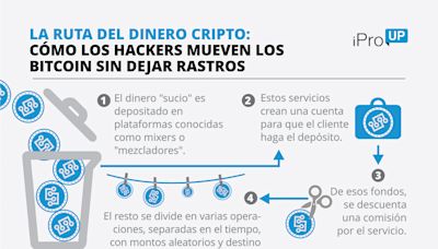 El caso que conmociona al mundo cripto: cómo operaba la billetera investigada por Estados Unidos