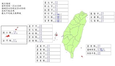 明晨5地區風力仍達停班課標準、11縣市山區雨量達標 最新預報曝