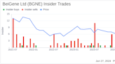 Insider Sale: CFO Julia Wang Sells Shares of BeiGene Ltd (BGNE)