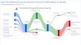 The Hartford Financial Services Group Inc's Dividend Analysis