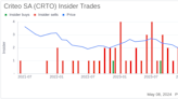 Insider Sale: Chief Legal Officer Ryan Damon Sells 21,661 Shares of Criteo SA (CRTO)